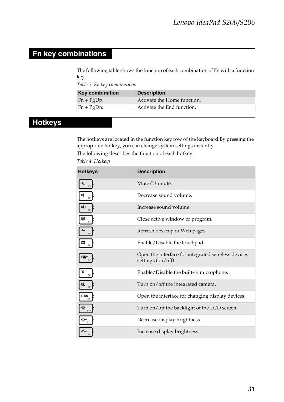 Lenovo S200, S206 manual Fn key combinations, Key combination Description, Hotkeys Description 