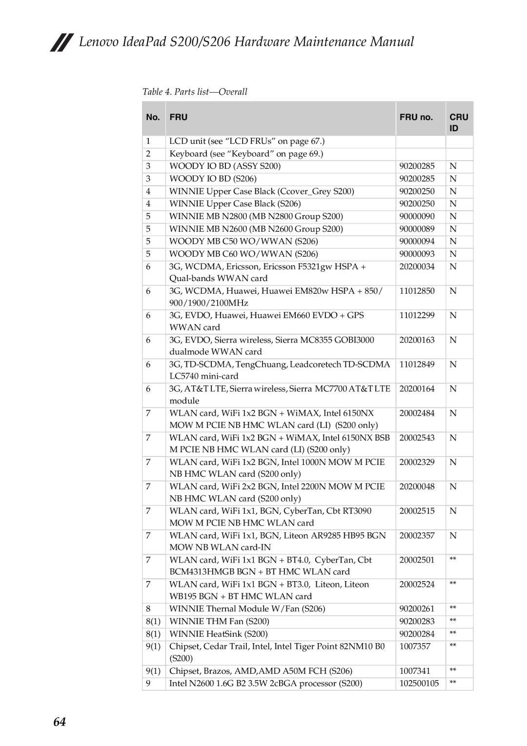 Lenovo S206, S200 manual Parts list-Overall 