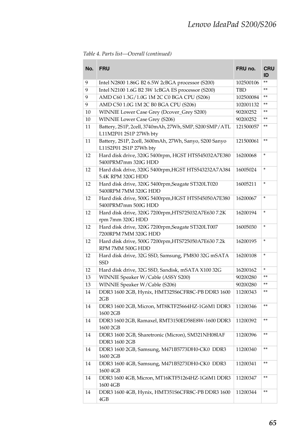 Lenovo S200, S206 manual RPM 7MM 500G HDD 