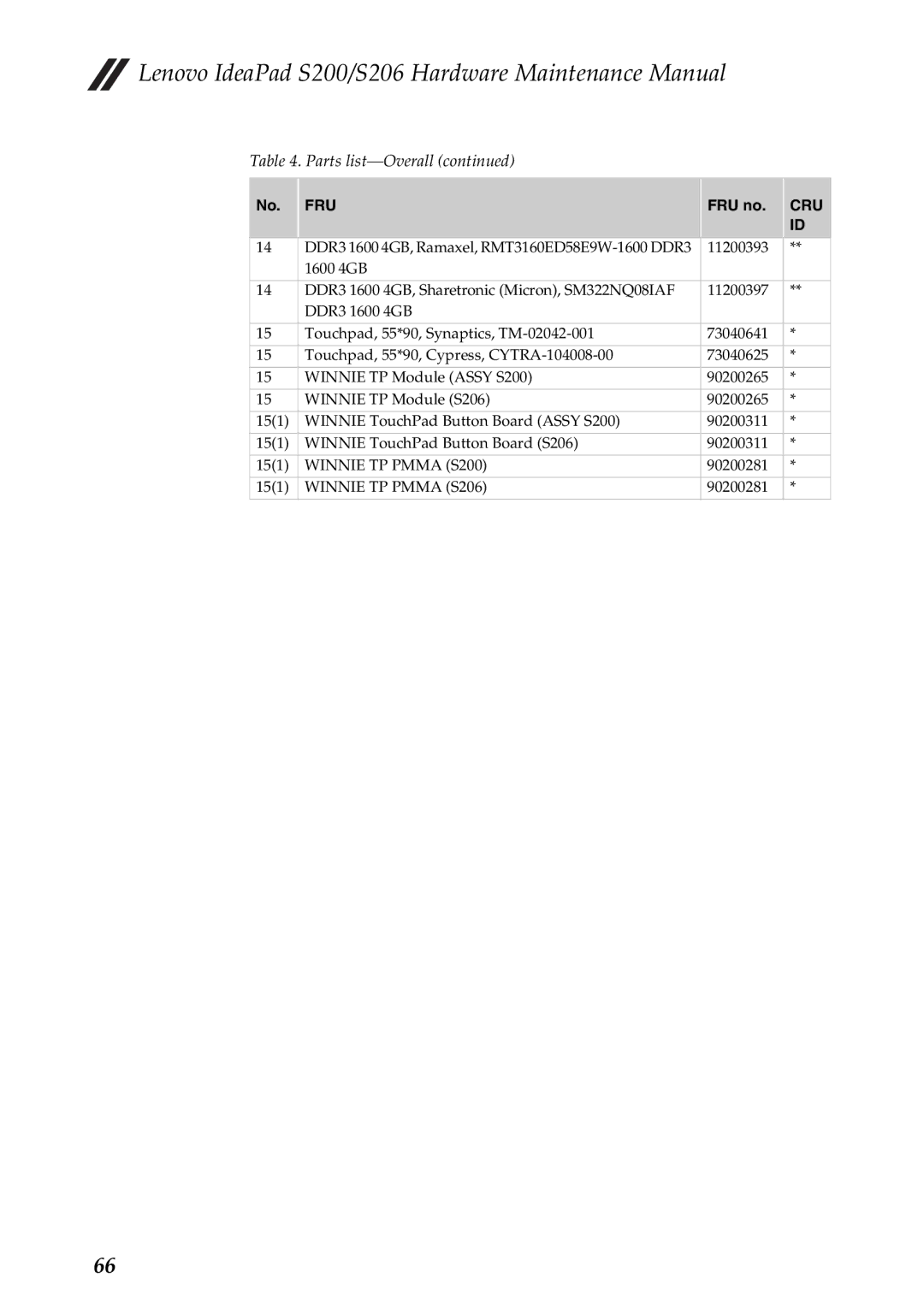 Lenovo S206 manual Winnie TP Pmma S200 