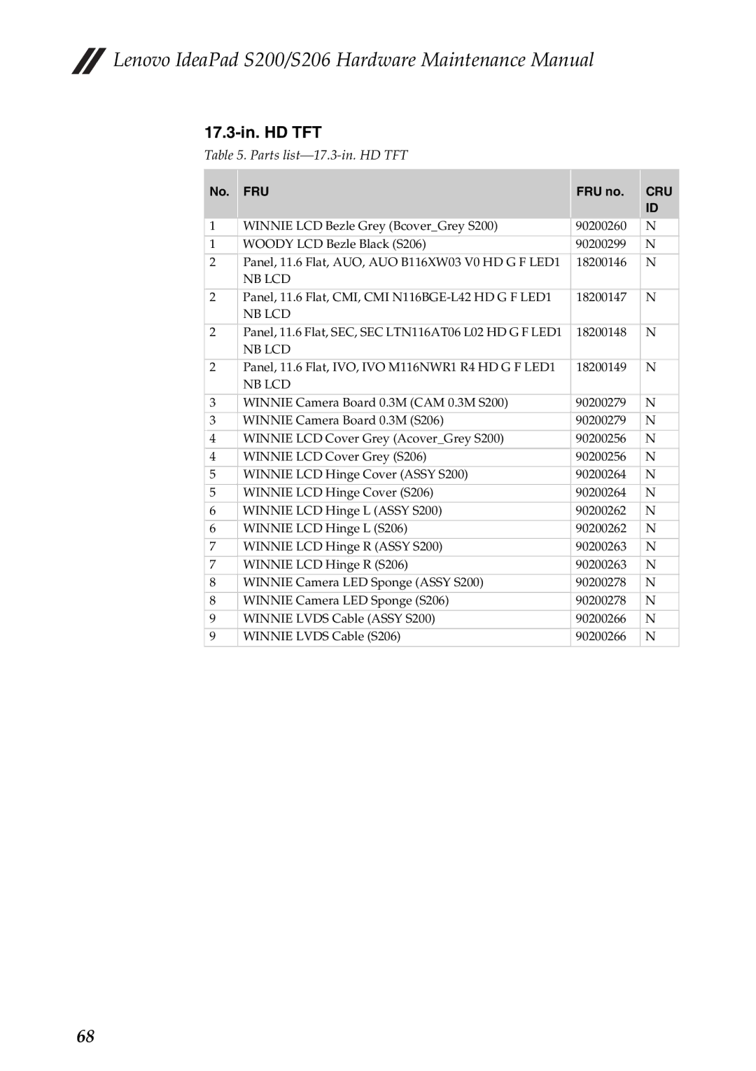 Lenovo S206, S200 manual 17.3-in. HD TFT 