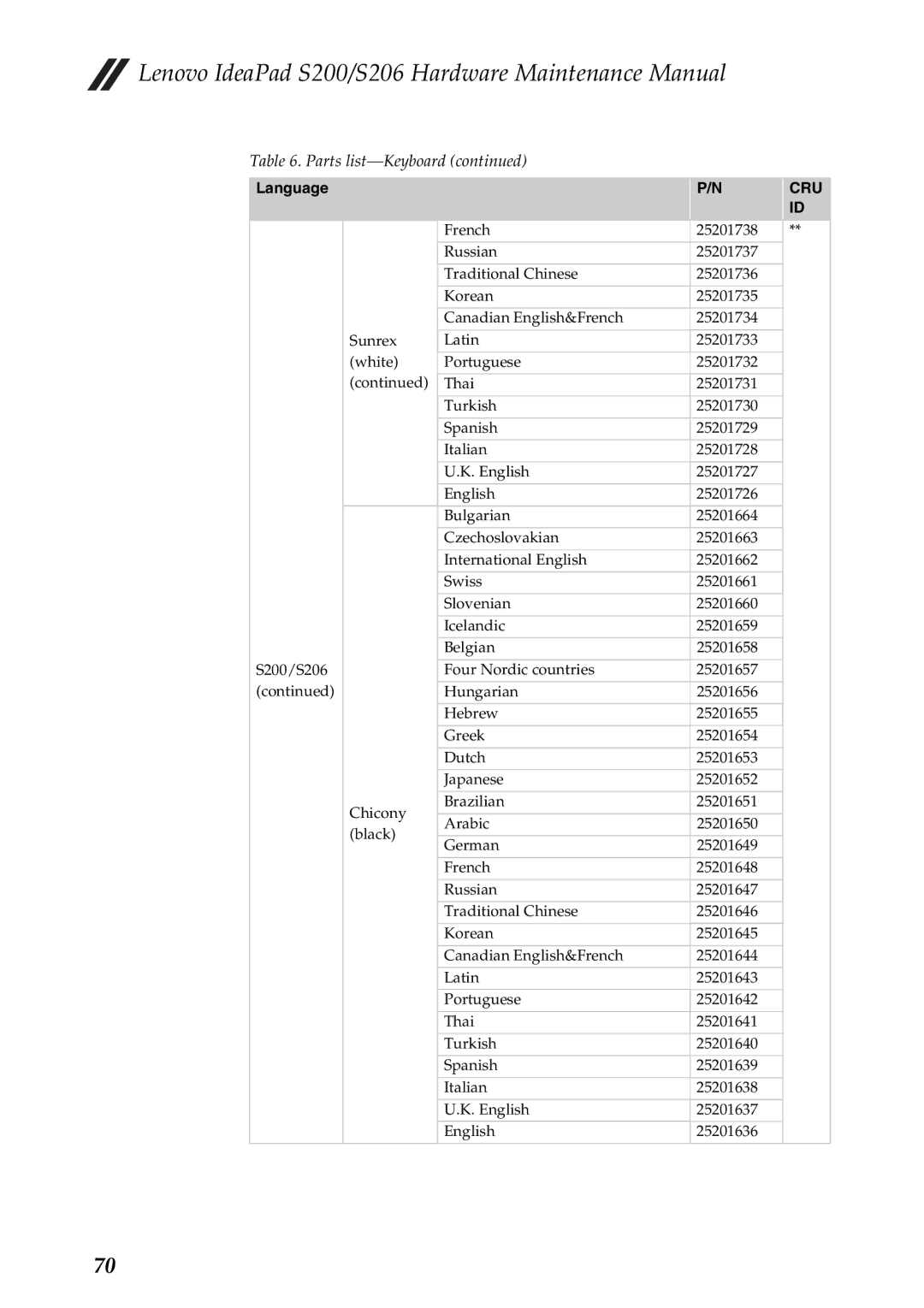 Lenovo manual Lenovo IdeaPad S200/S206 Hardware Maintenance Manual 