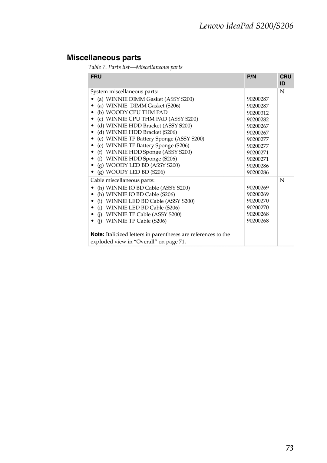 Lenovo S200, S206 manual Parts list-Miscellaneous parts 