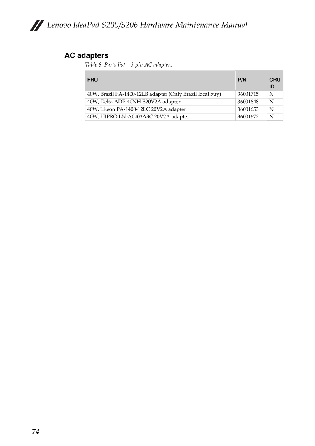 Lenovo S206, S200 manual Parts list-3-pin AC adapters 