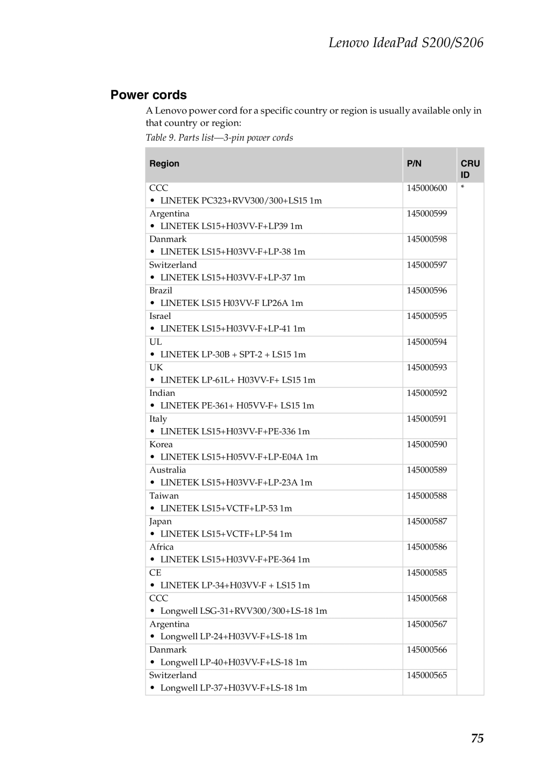 Lenovo S200, S206 manual Power cords, Parts list-3-pin power cords 