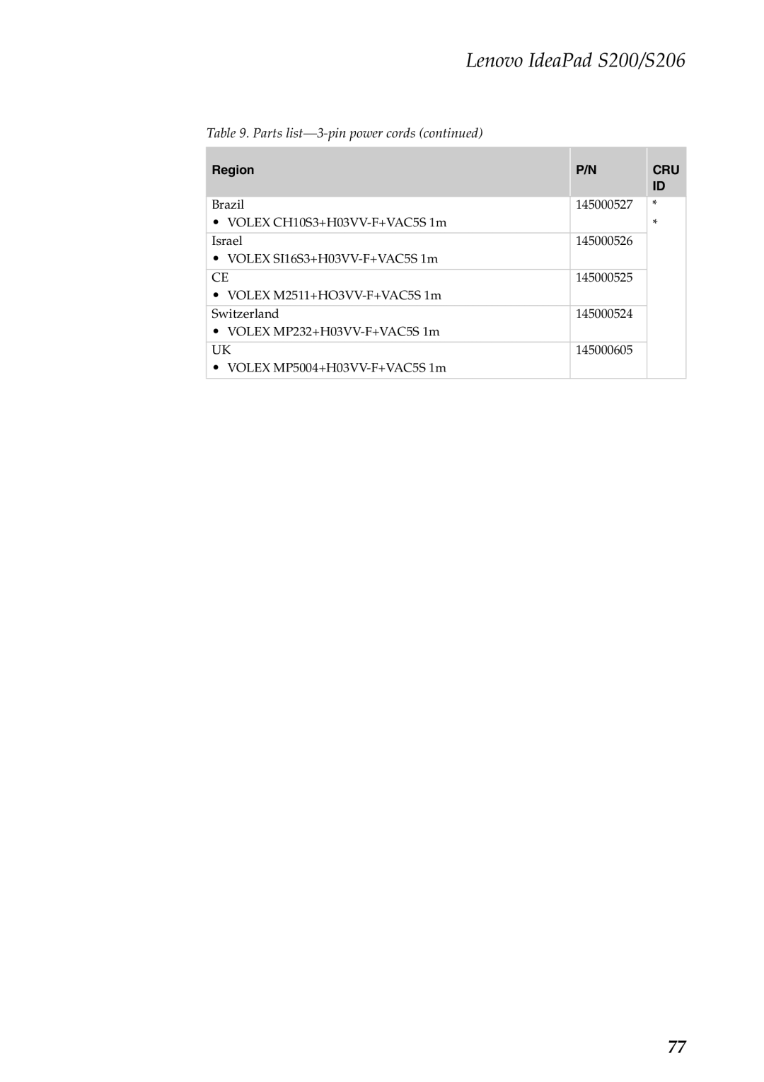 Lenovo manual Lenovo IdeaPad S200/S206 