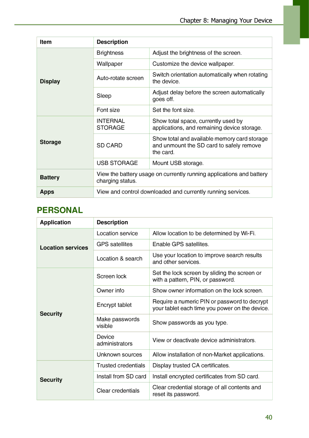 Lenovo S2109A-F manual Personal 