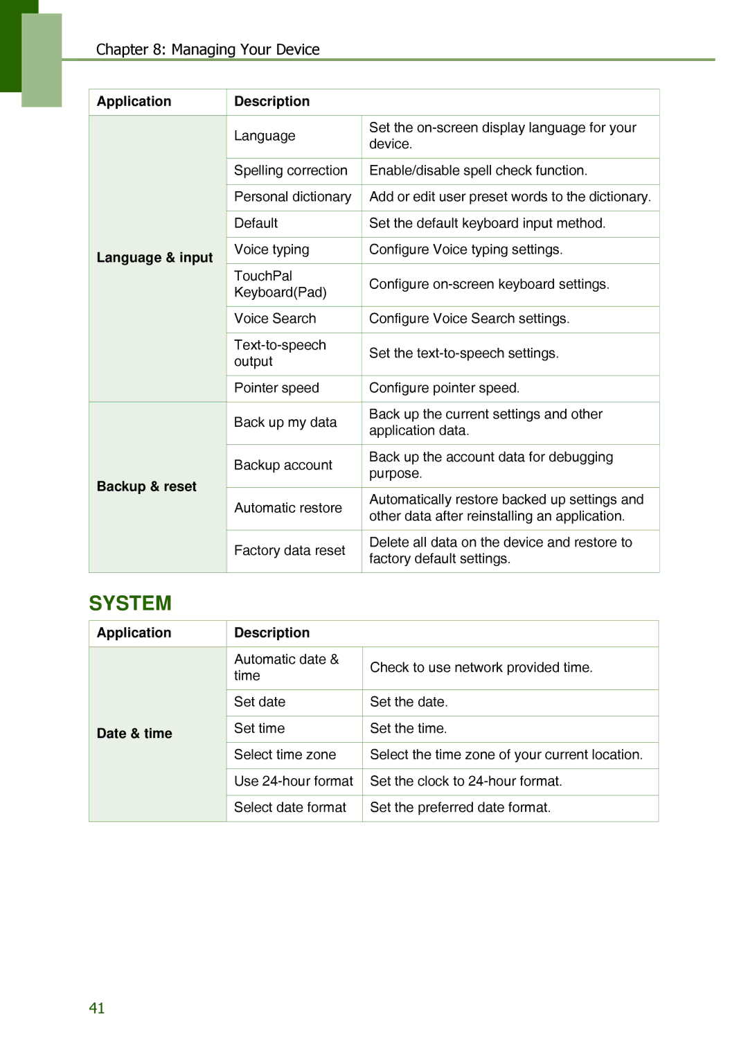 Lenovo S2109A-F manual System 