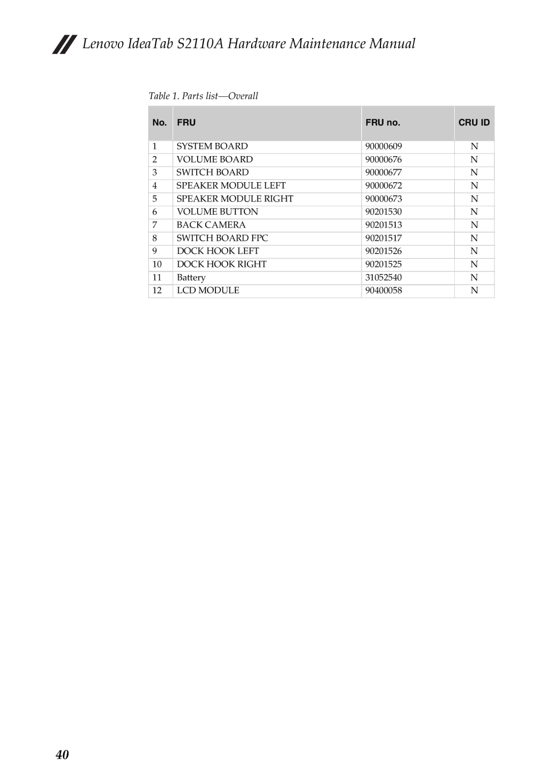 Lenovo S2110A manual Parts list-Overall 