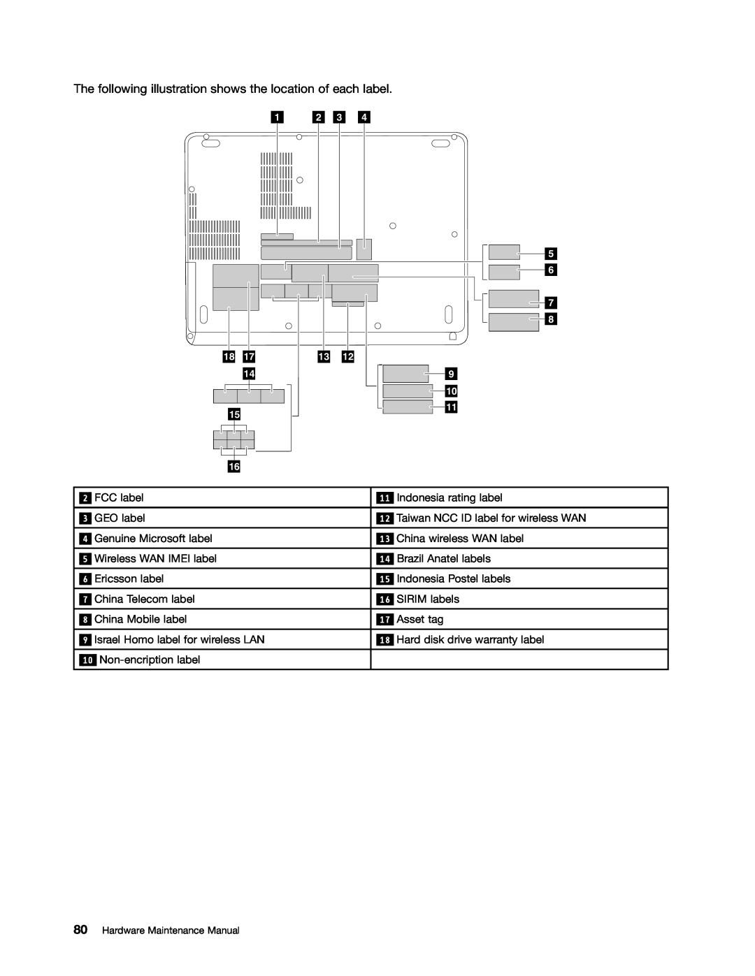 Lenovo S230U, 33472YU manual The following illustration shows the location of each label 