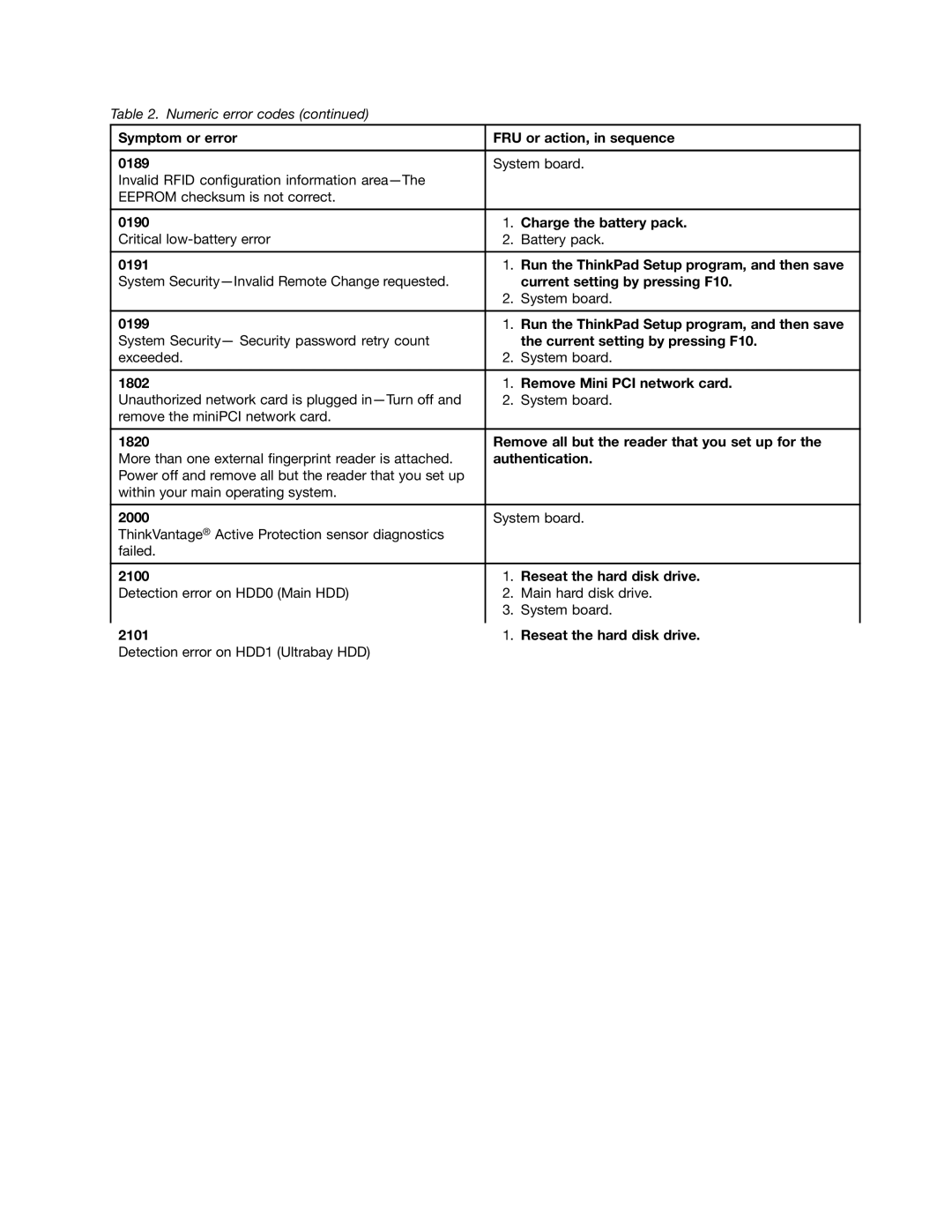 Lenovo 33472YU Symptom or error FRU or action, in sequence 0189, Charge the battery pack, Remove Mini PCI network card 