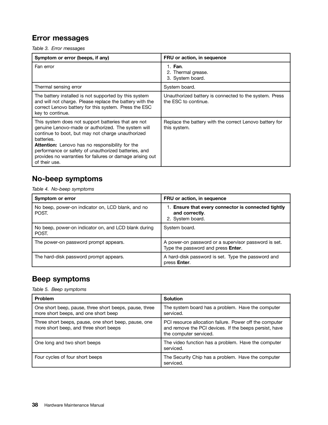 Lenovo S230U, 33472YU manual Error messages, No-beep symptoms, Beep symptoms 