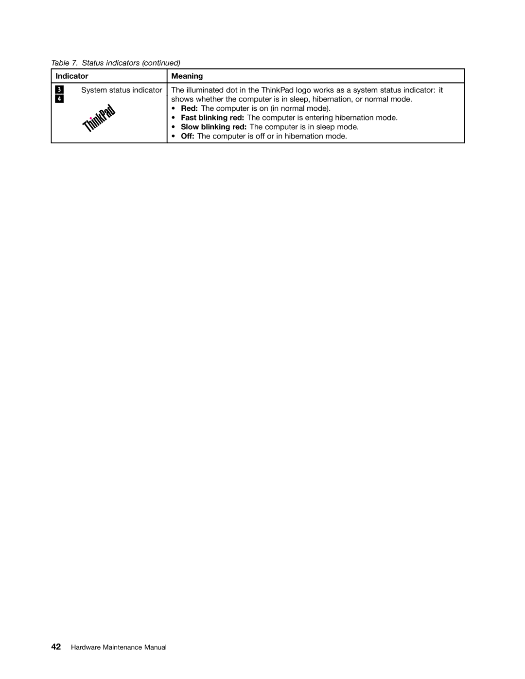 Lenovo S230U, 33472YU manual Indicator Meaning 