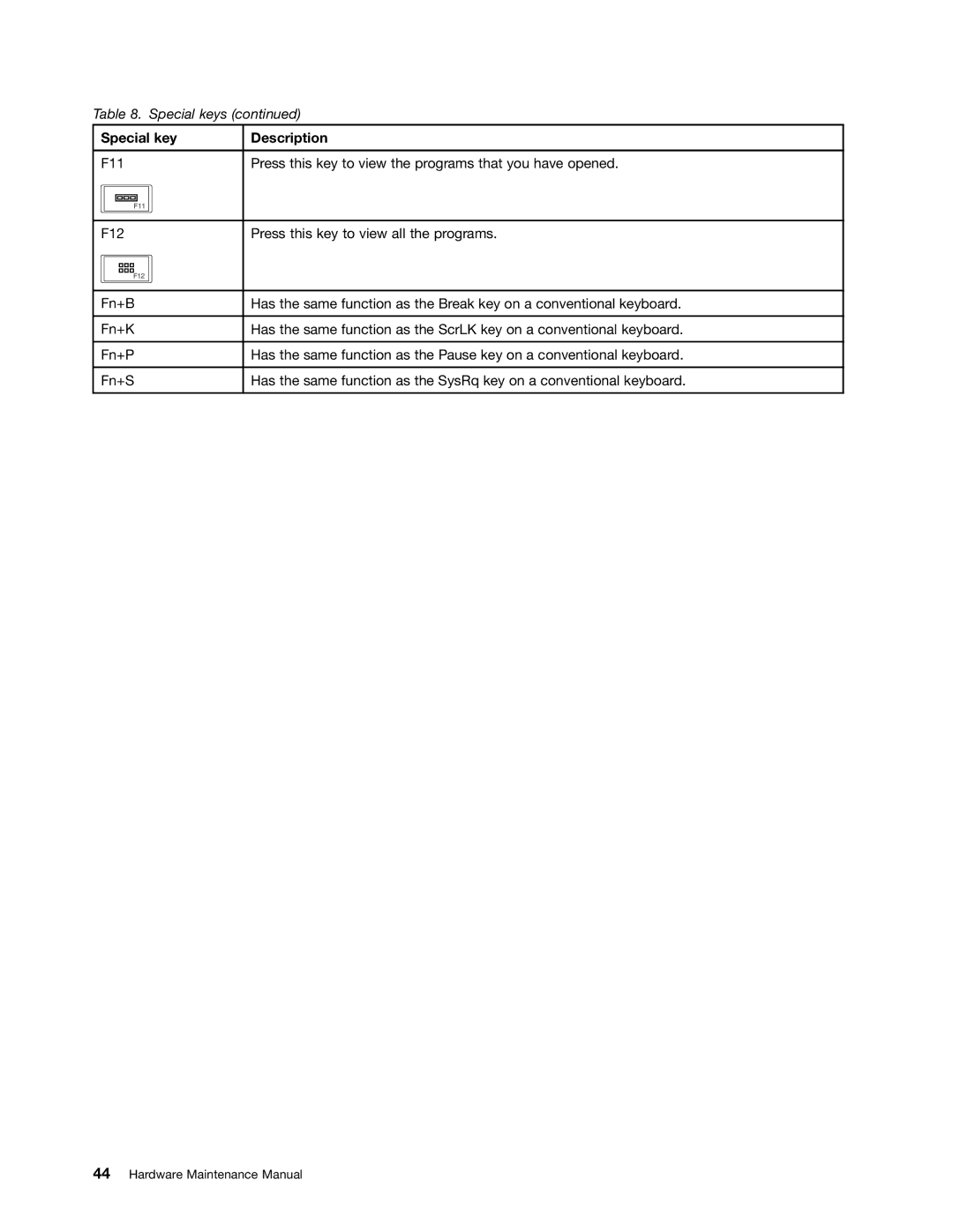 Lenovo S230U, 33472YU manual Special key Description 