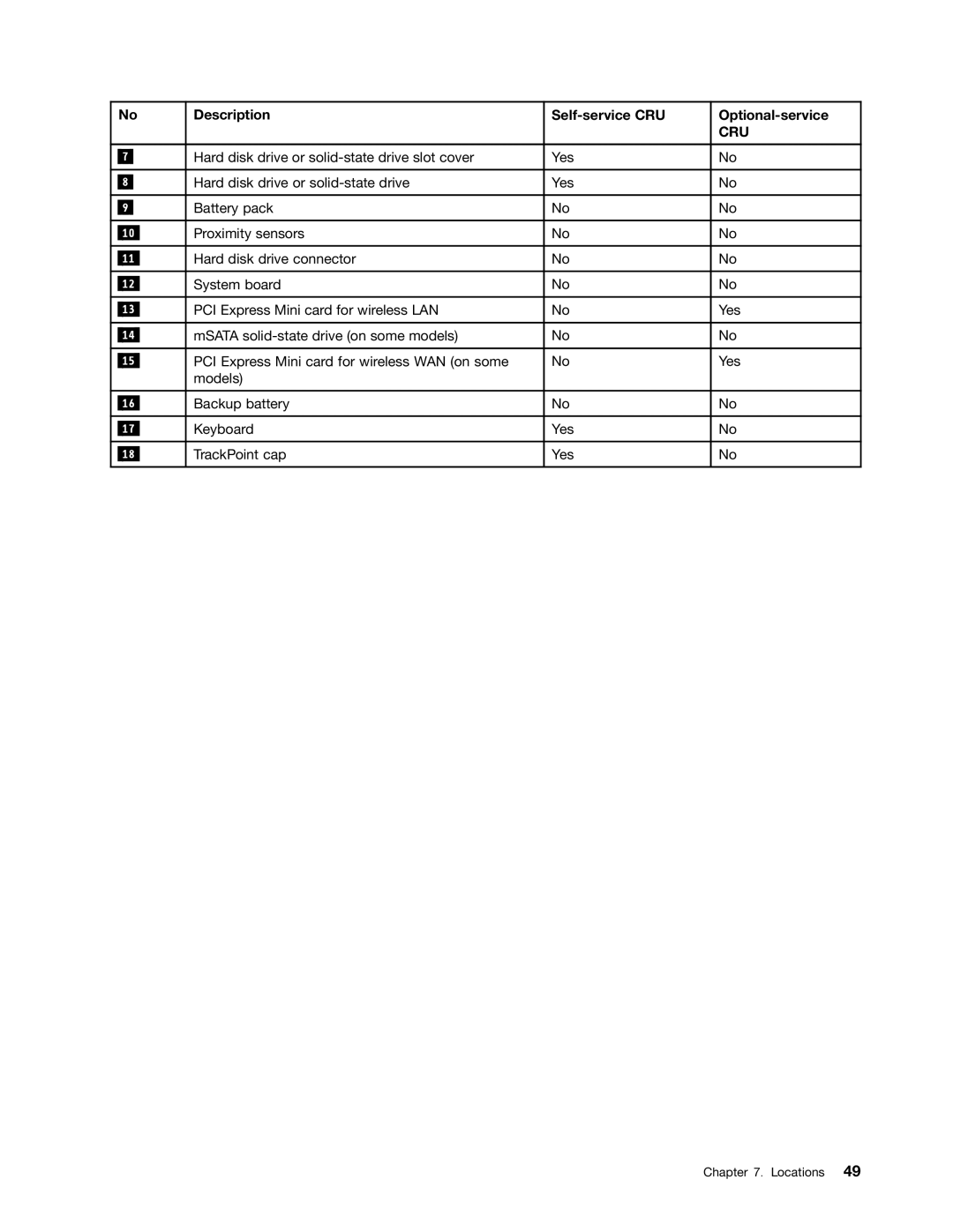 Lenovo 33472YU, S230U manual Cru 