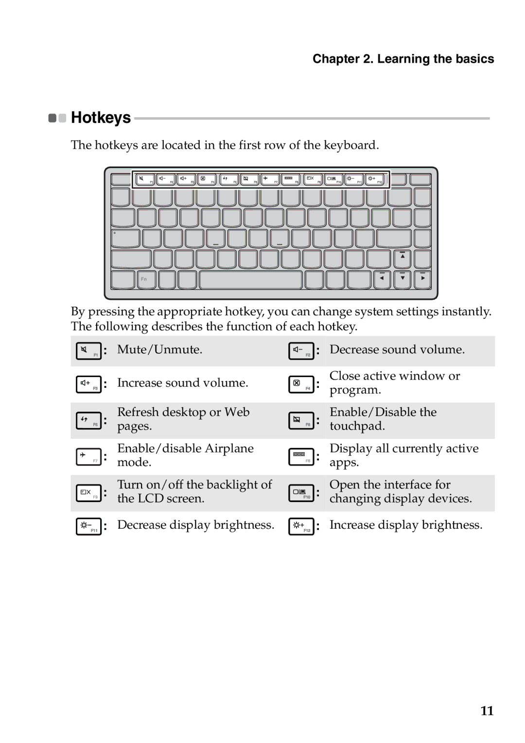 Lenovo 59RF0035, S400U manual Hotkeys 