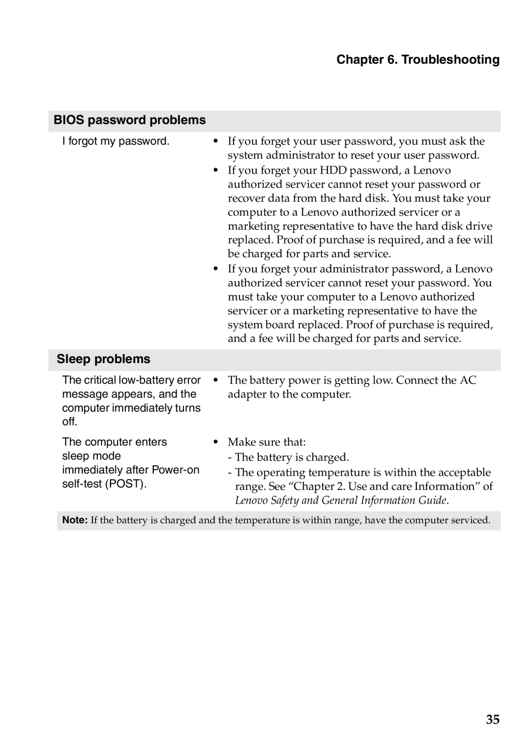 Lenovo 59RF0035, S400U manual Troubleshooting Bios password problems, Sleep problems 