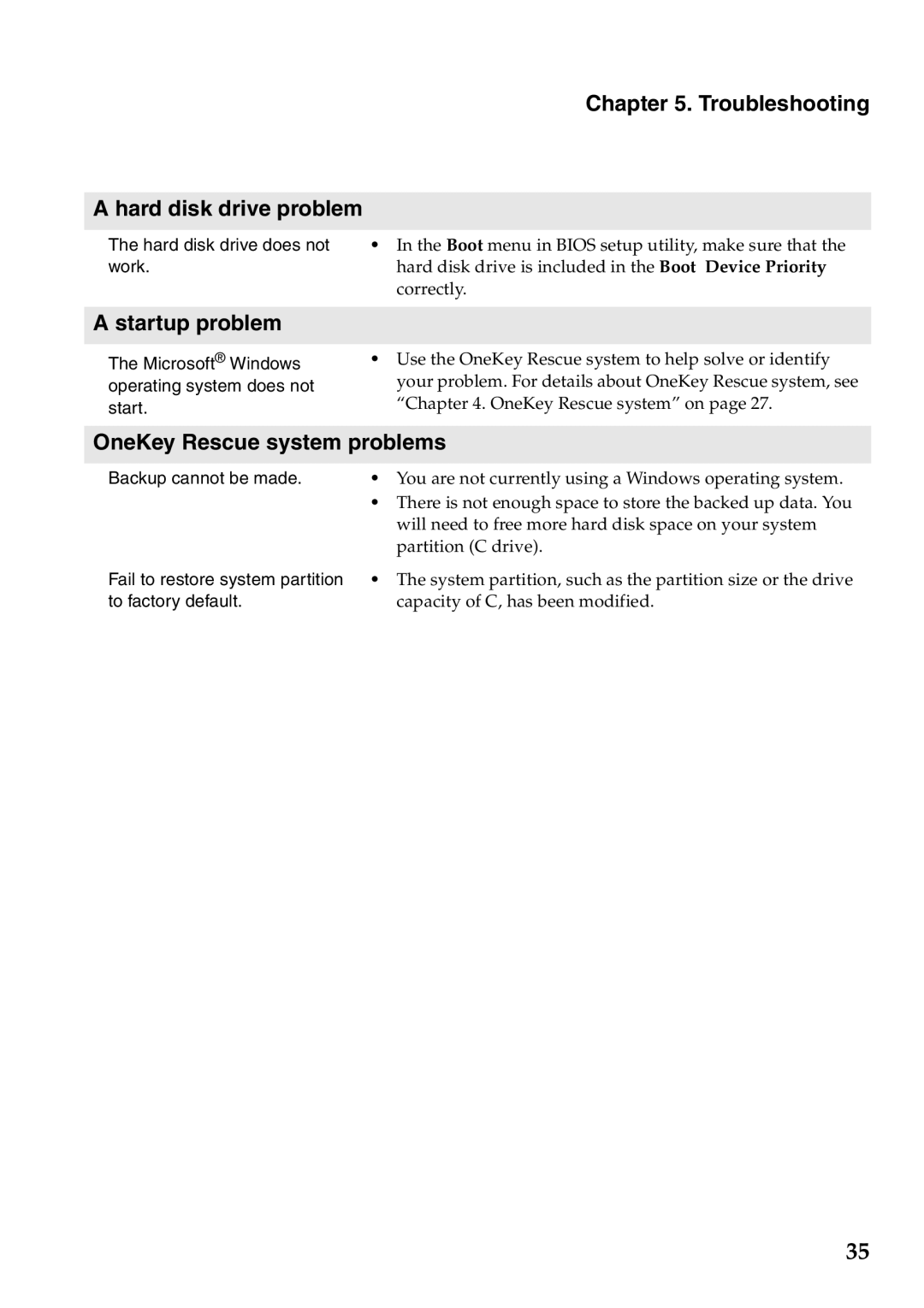 Lenovo S405, S300, S400 manual Troubleshooting Hard disk drive problem, Startup problem, OneKey Rescue system problems 