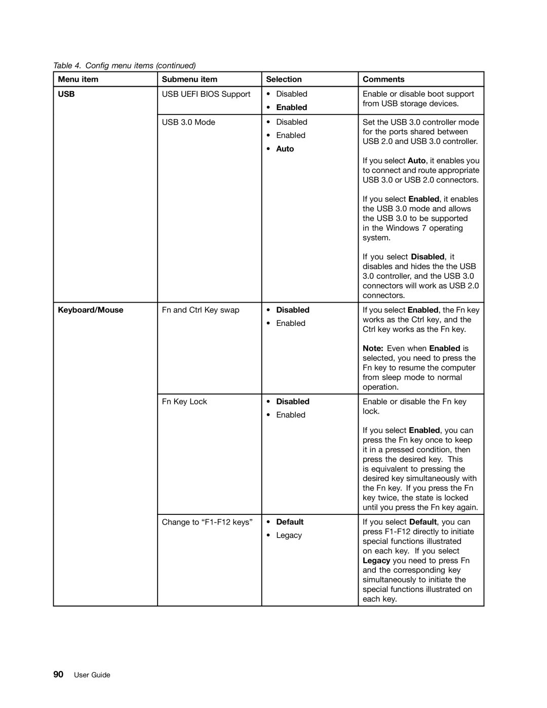 Lenovo S430 manual Menu item Submenu item Selection Comments, Auto, Keyboard/Mouse, Disabled, Default 