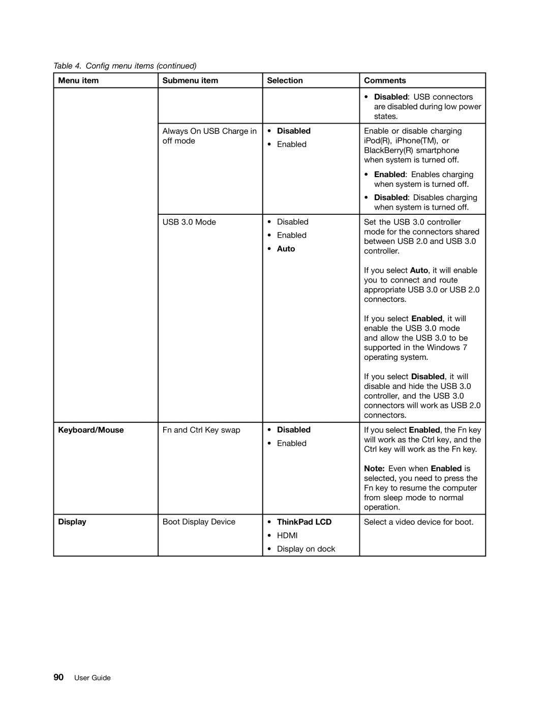 Lenovo S540 manual Menu item Submenu item Selection Comments, Disabled, Auto, Keyboard/Mouse, Display, ThinkPad LCD 