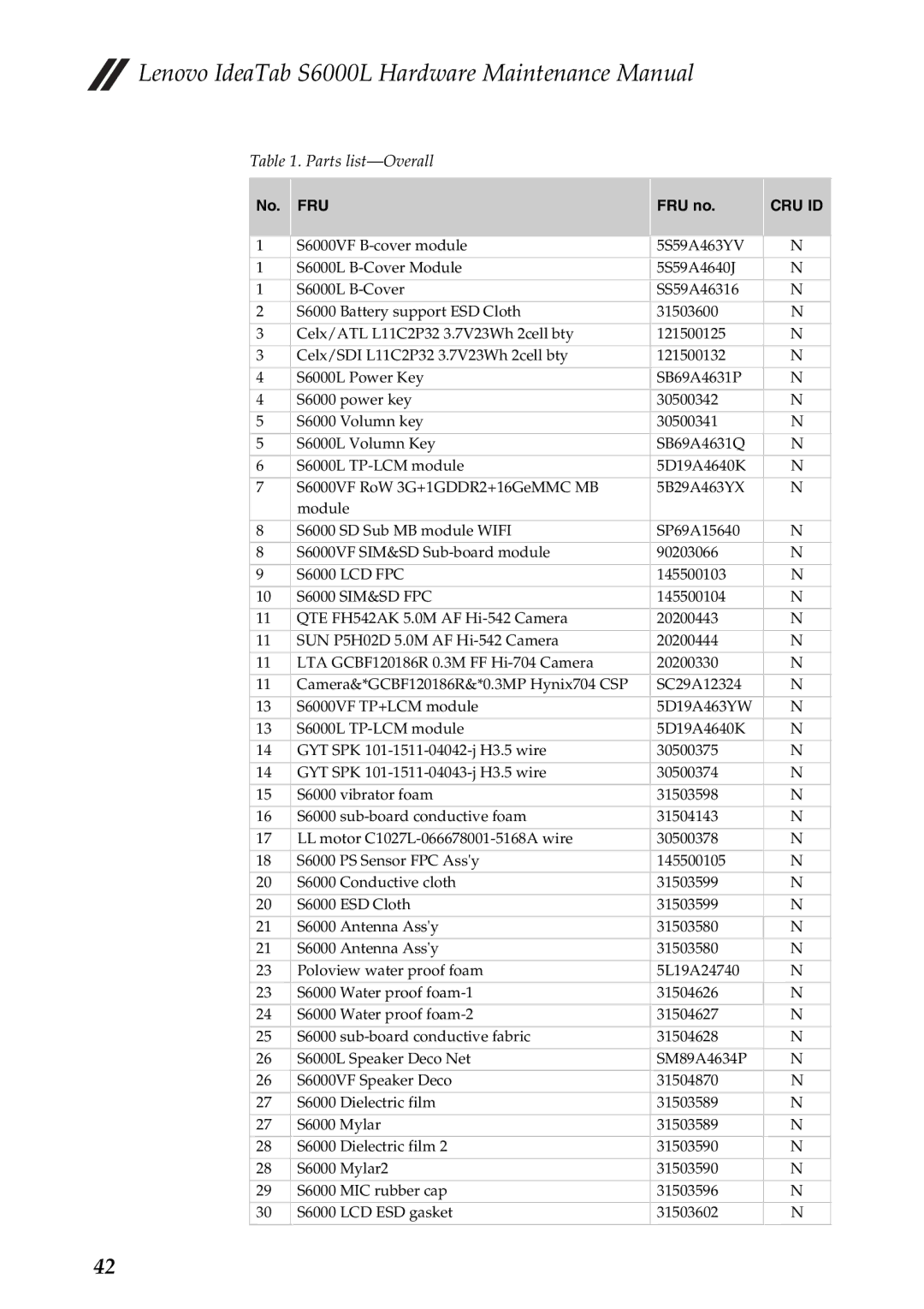 Lenovo S6000L manual Parts list-Overall 