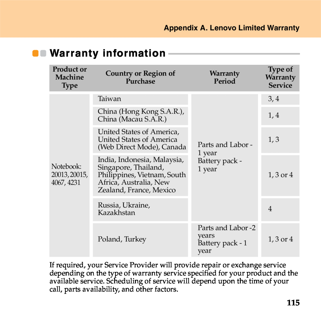 Lenovo S9 manual Warranty information, Appendix A. Lenovo Limited Warranty, Notebook 20013,20015, 4067 