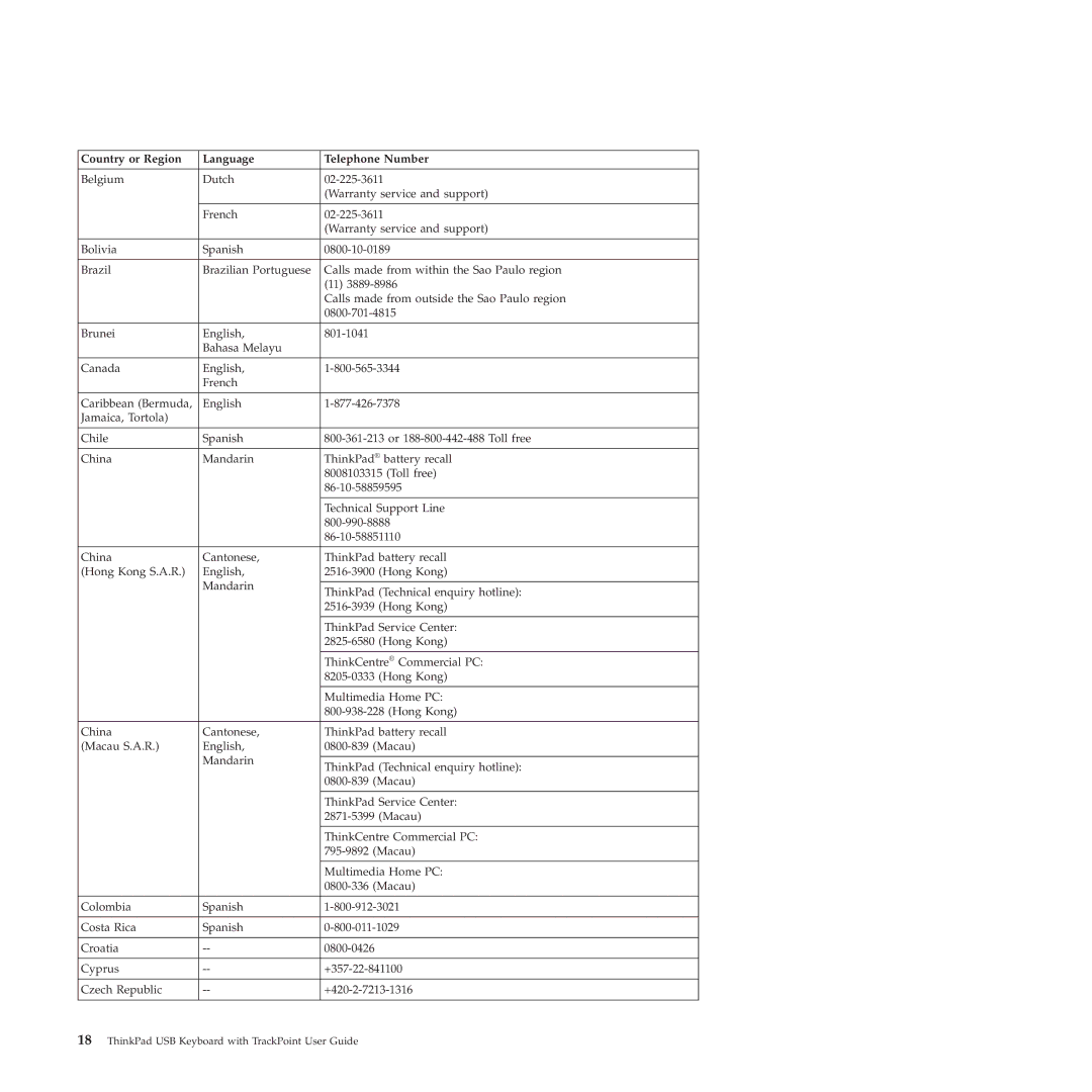 Lenovo SK-8855 manual Country or Region Language Telephone Number 