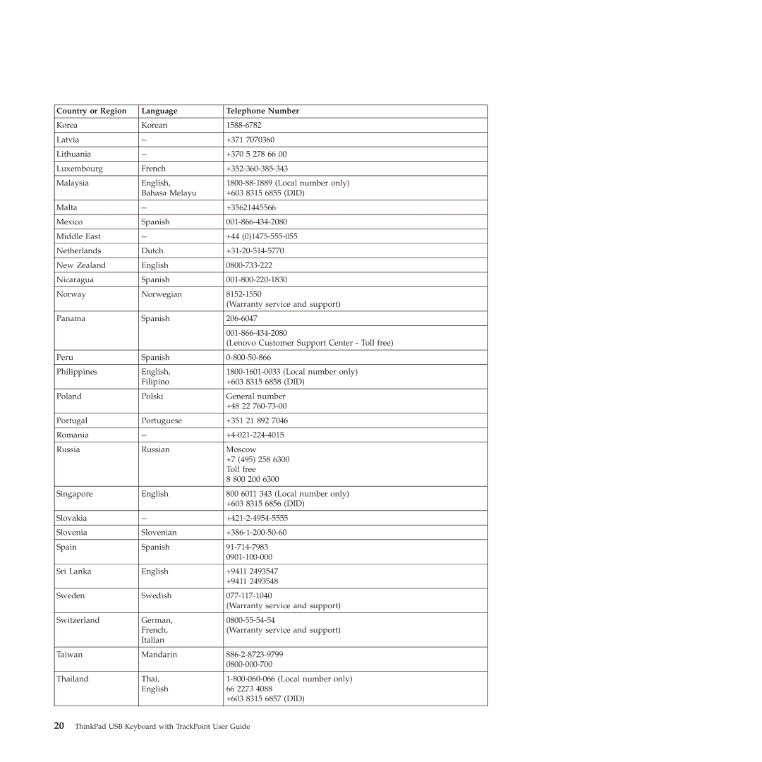 Lenovo SK-8855 manual Country or Region Language Telephone Number 