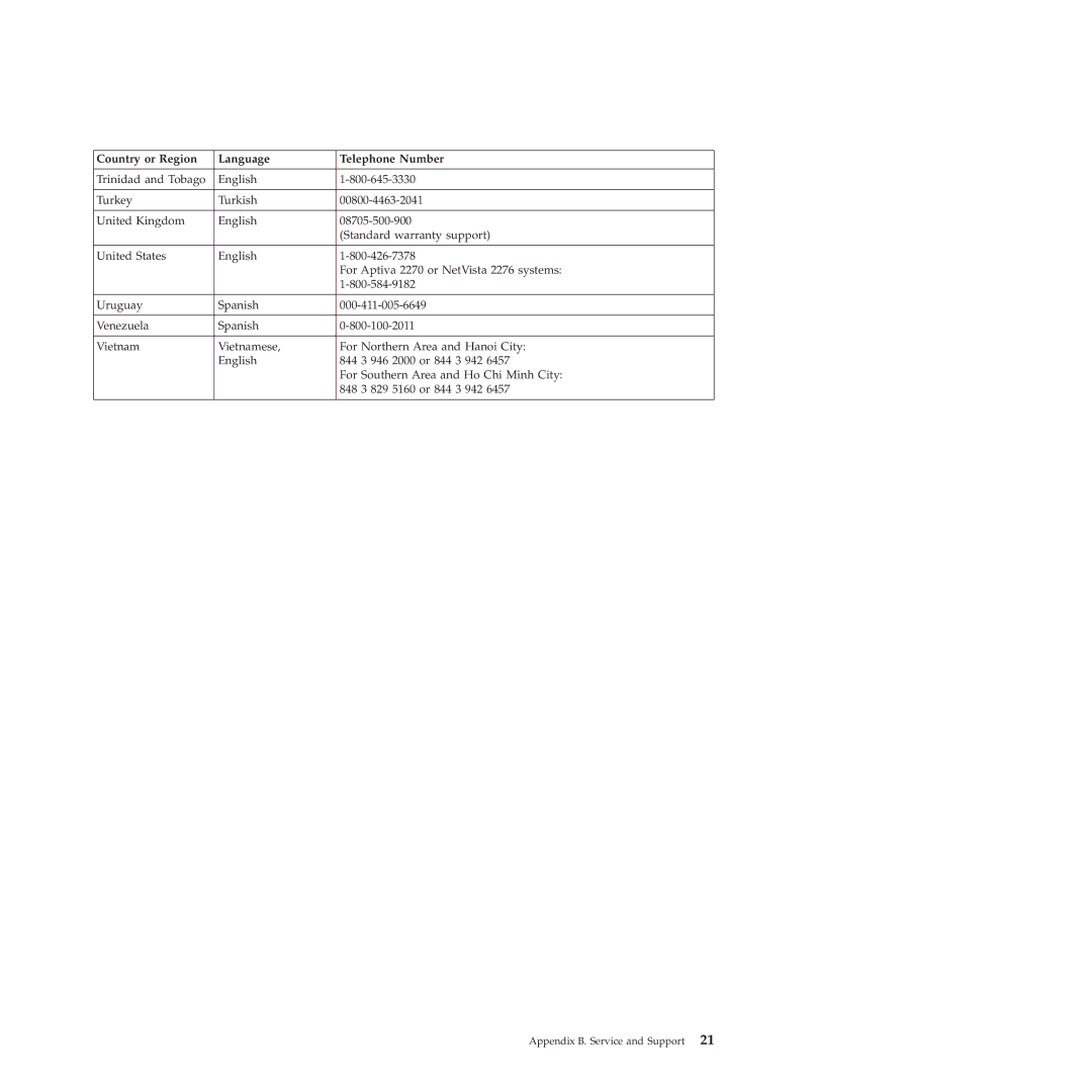 Lenovo SK-8855 manual Country or Region Language Telephone Number 