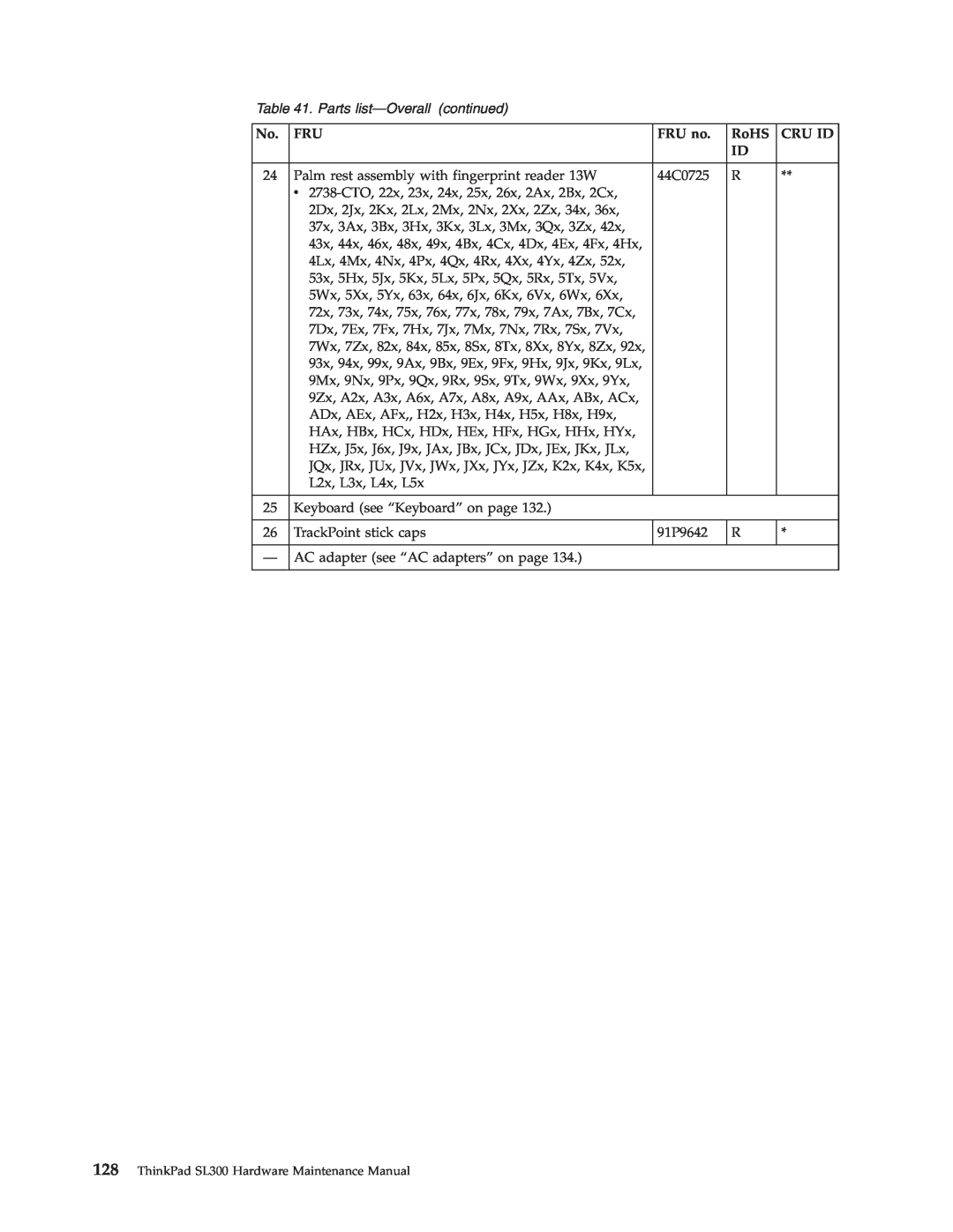 Lenovo manual Parts list-Overall continued, FRU no, RoHS, Cru Id, ThinkPad SL300 Hardware Maintenance Manual 