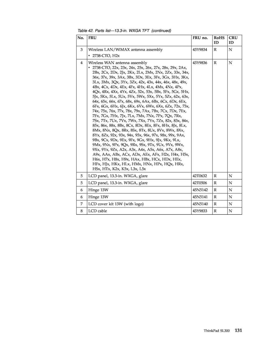 Lenovo SL300 manual Parts list-13.3-in. WXGA TFT continued, FRU no, RoHS 