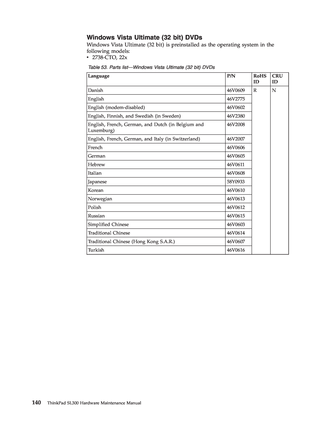 Lenovo SL300 manual v 2738-CTO, Parts list-Windows Vista Ultimate 32 bit DVDs 