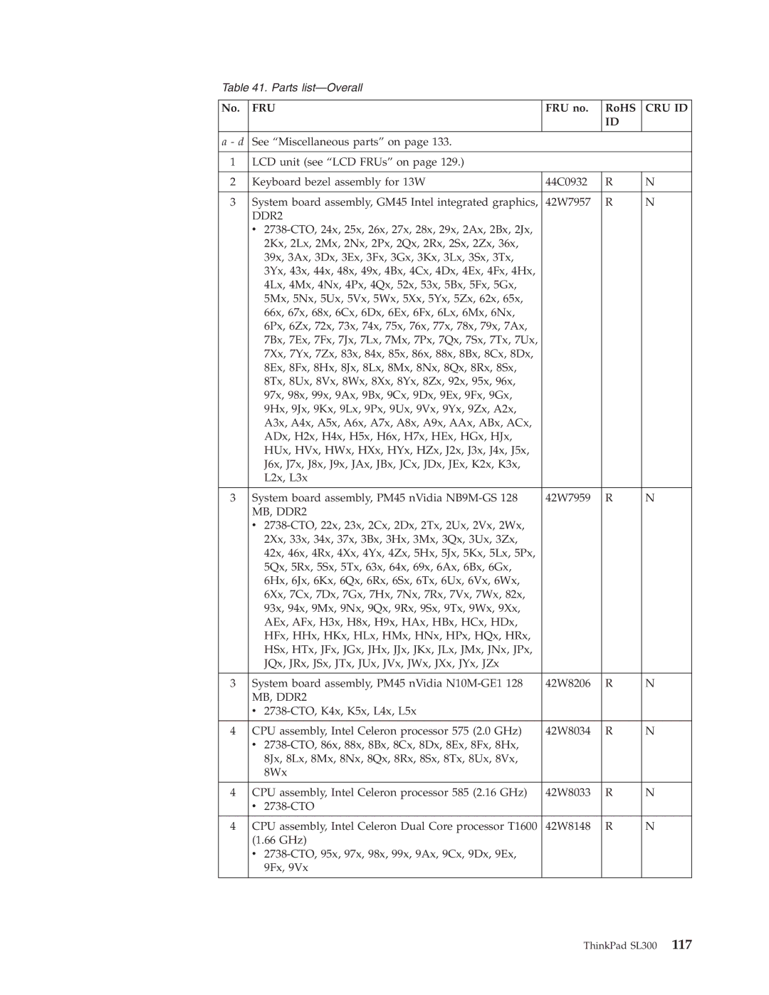 Lenovo SL300 manual Fru 