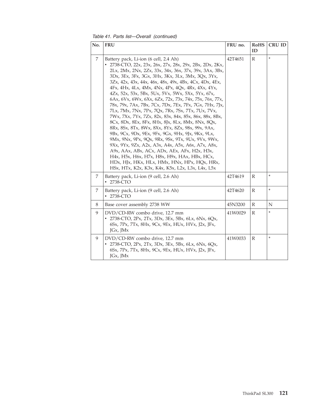 Lenovo SL300 manual Fru 