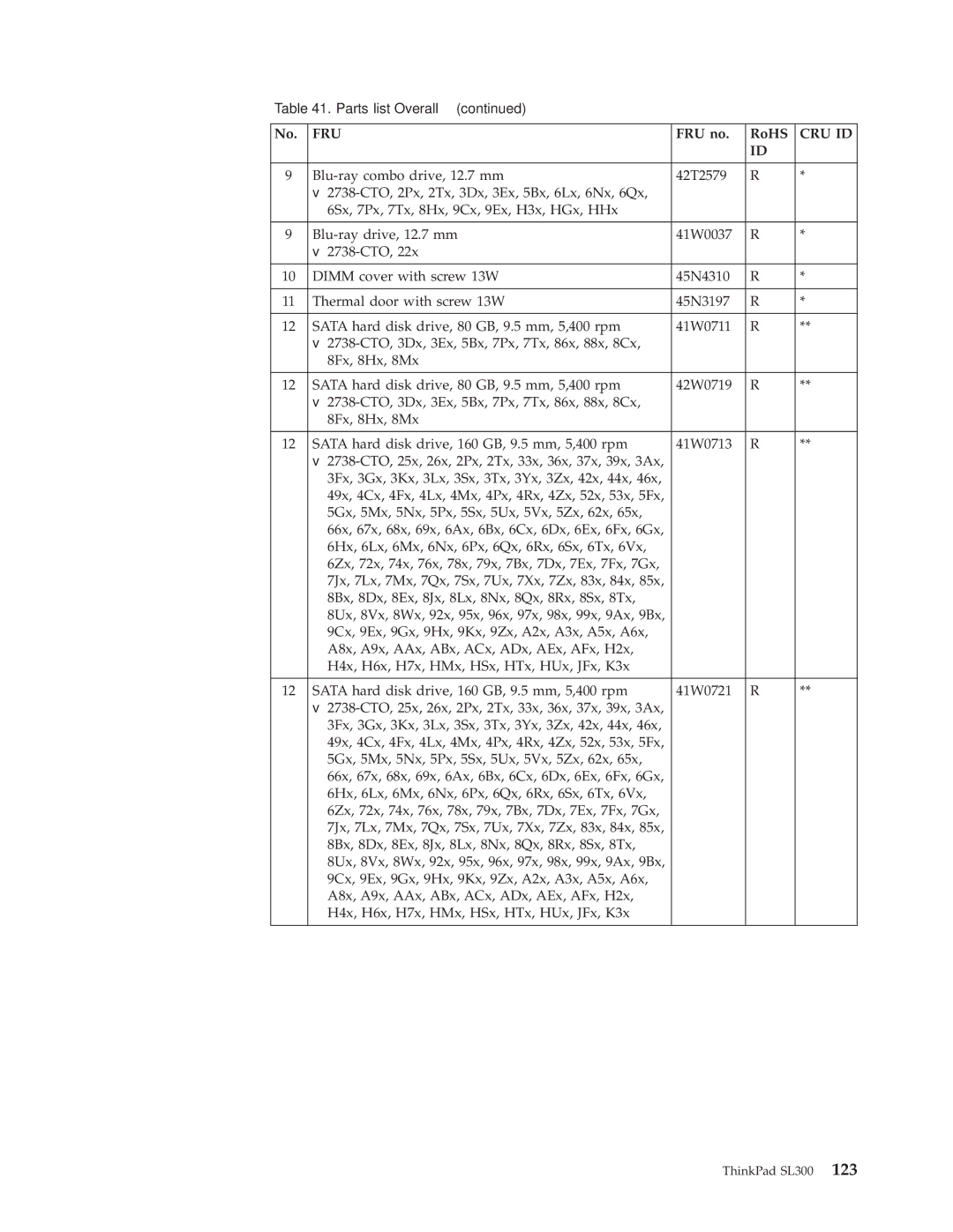 Lenovo SL300 manual Fru 