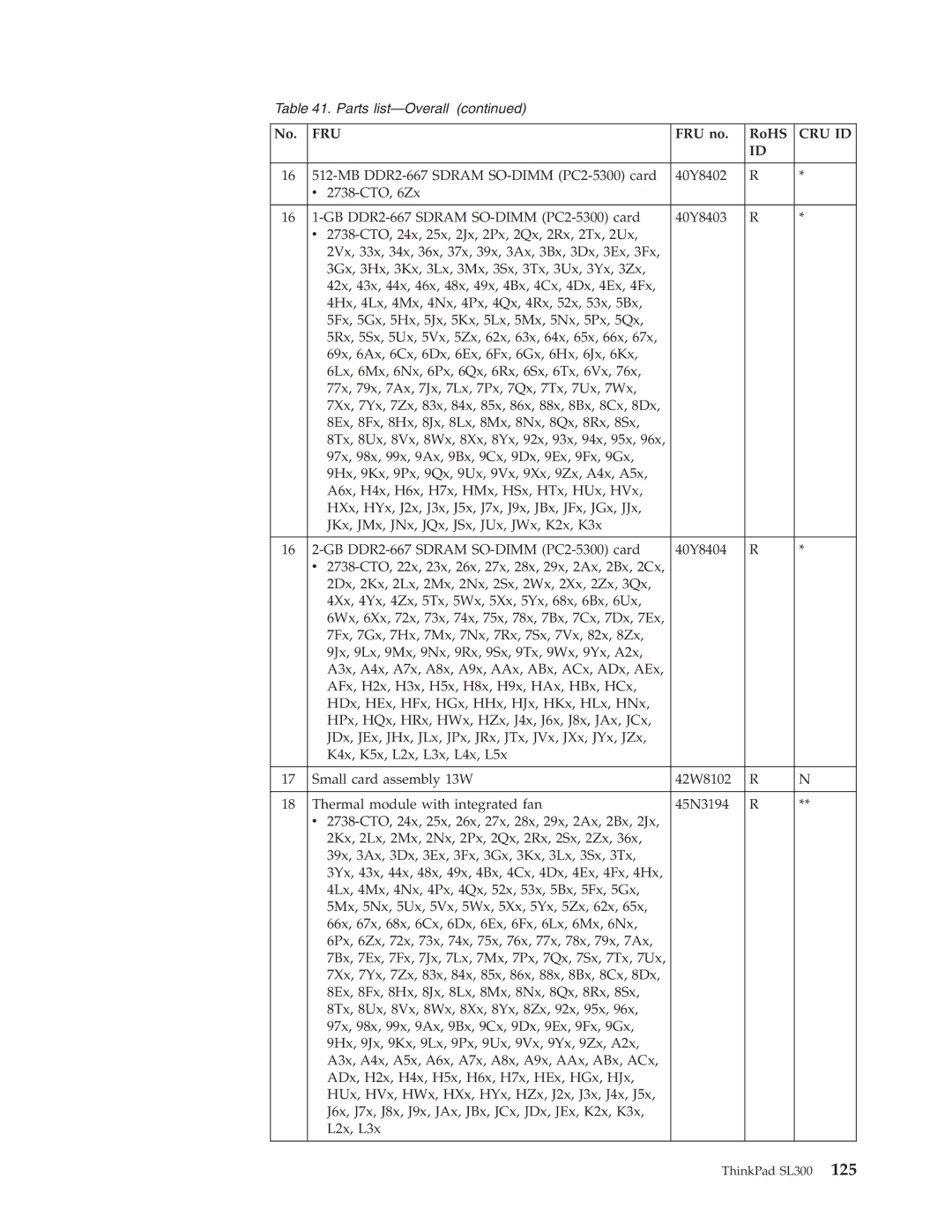 Lenovo SL300 manual Fru 