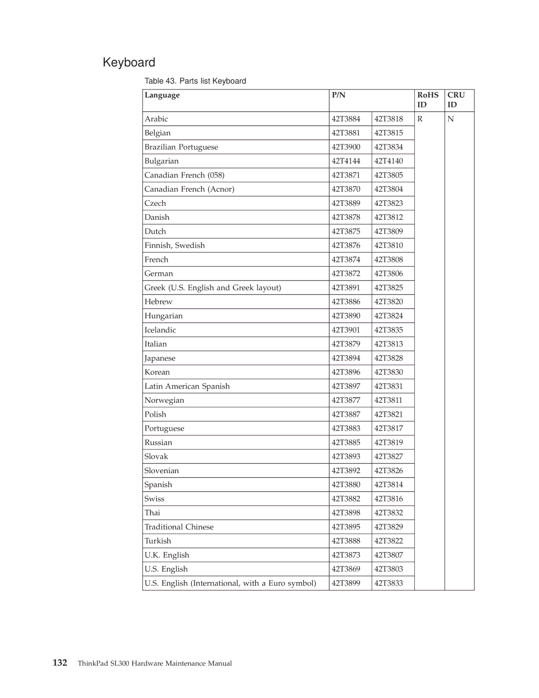 Lenovo SL300 manual Language RoHS 