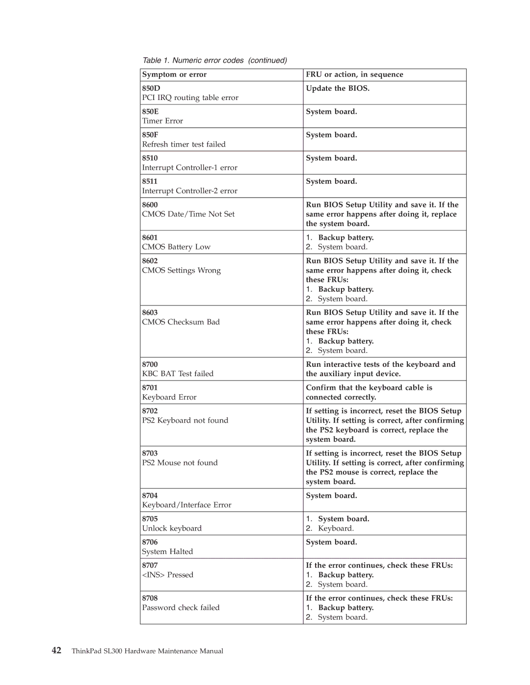 Lenovo SL300 manual Numeric error codes 