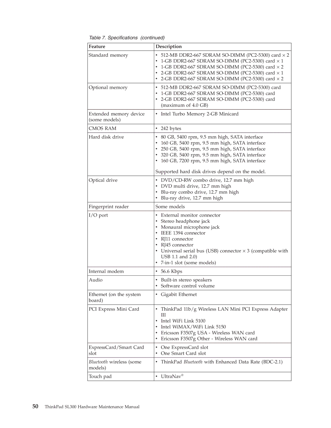 Lenovo SL300 manual Cmos RAM 