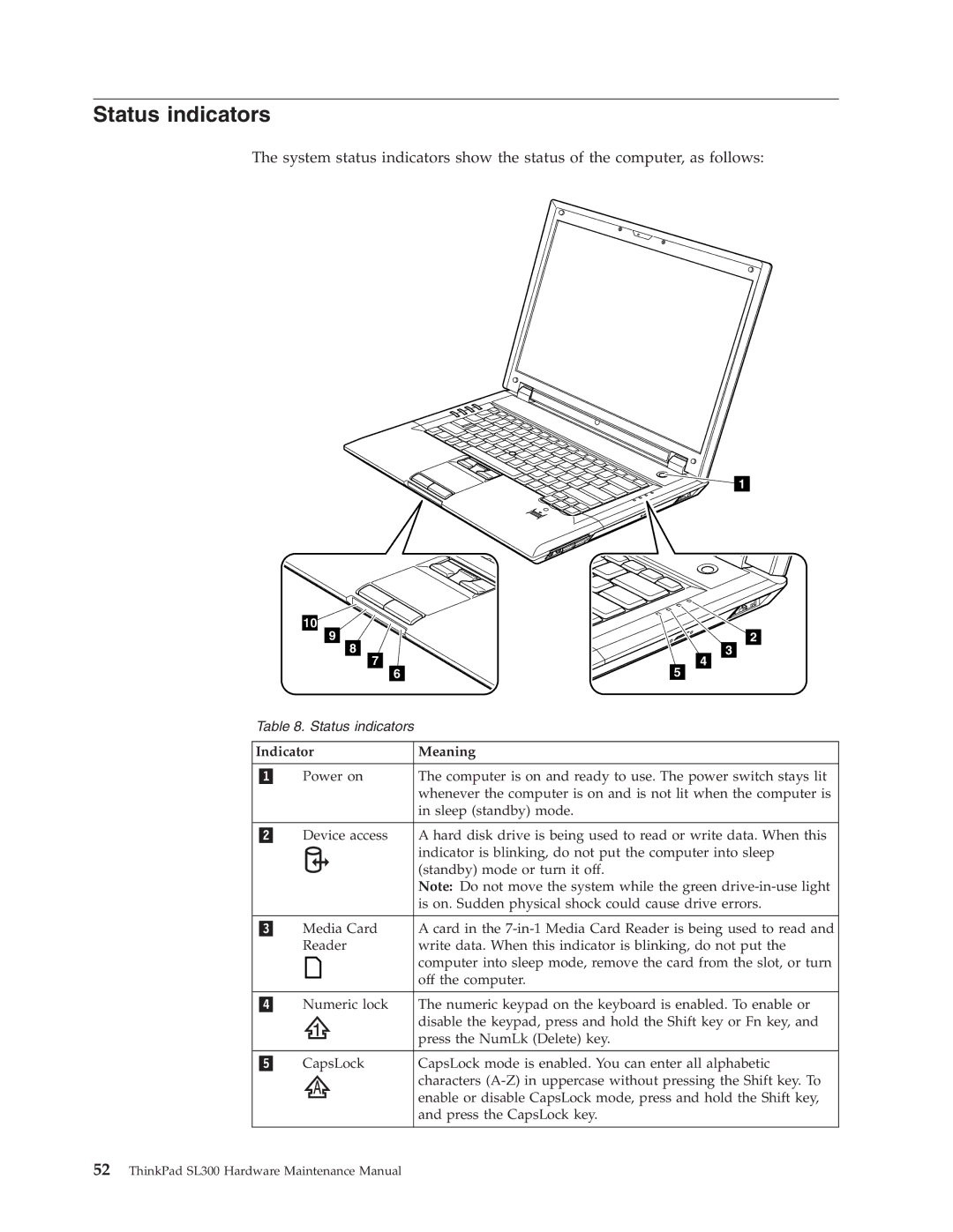 Lenovo SL300 manual Status indicators, Indicator Meaning 