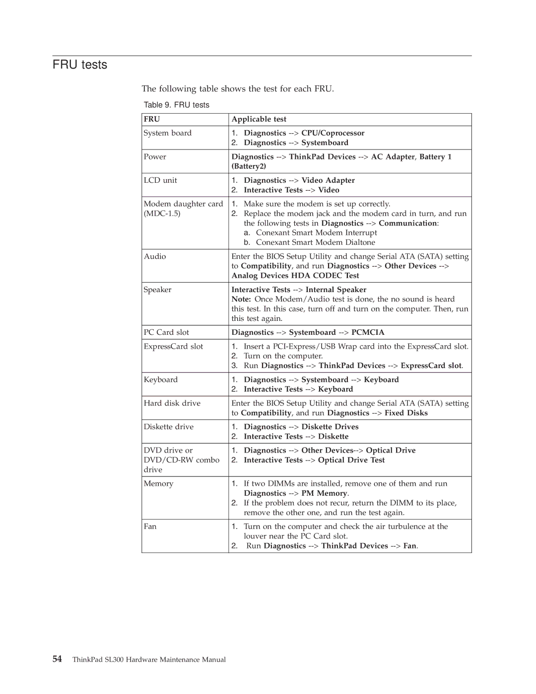 Lenovo SL300 manual FRU tests, Following table shows the test for each FRU 