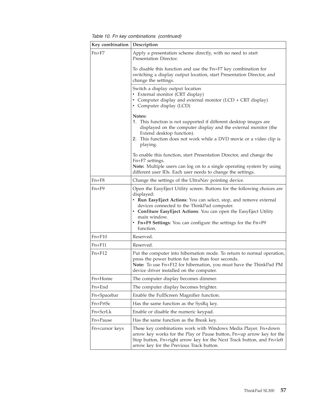 Lenovo SL300 manual Key combination Description 