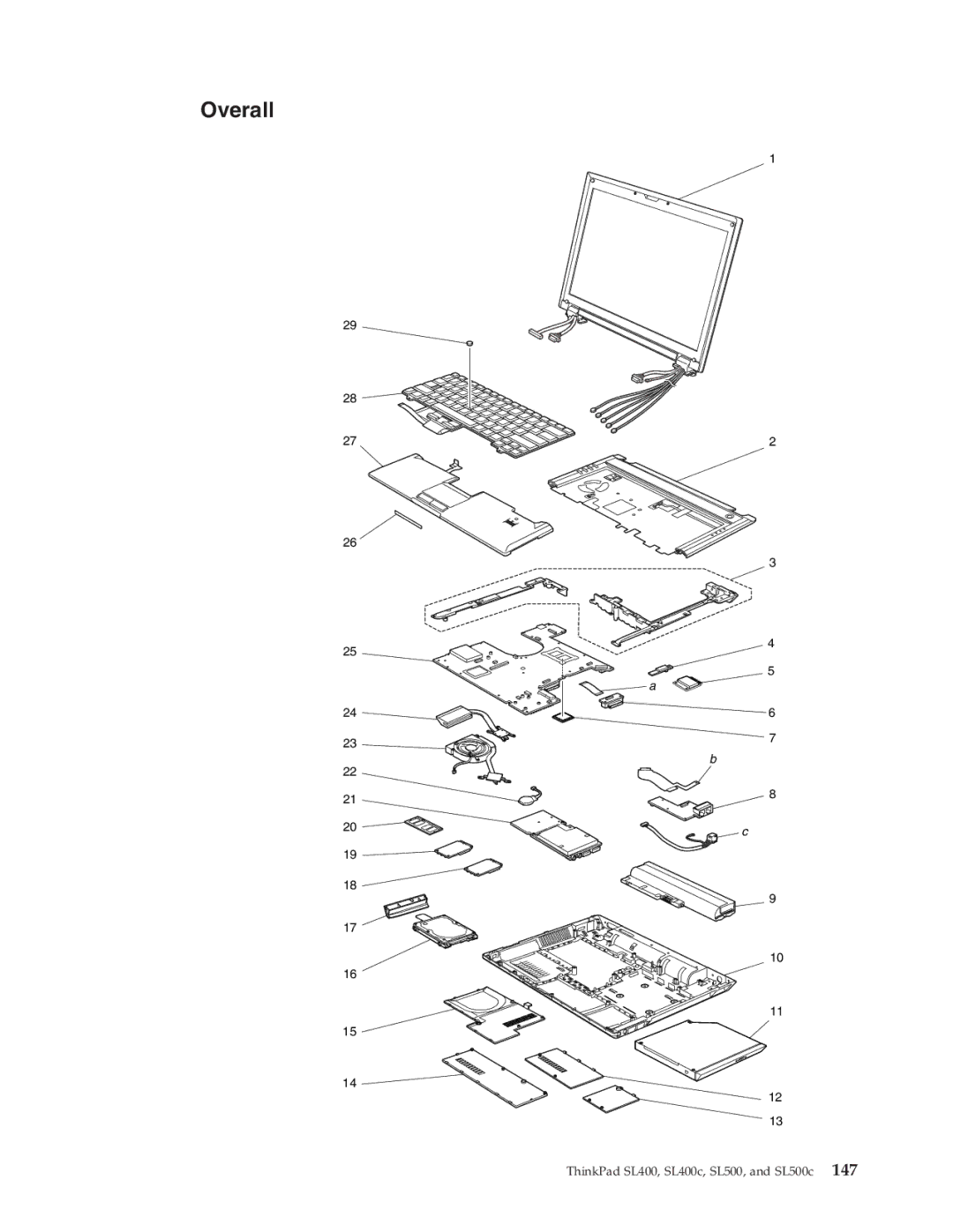 Lenovo SL400c, SL500c manual Overall 