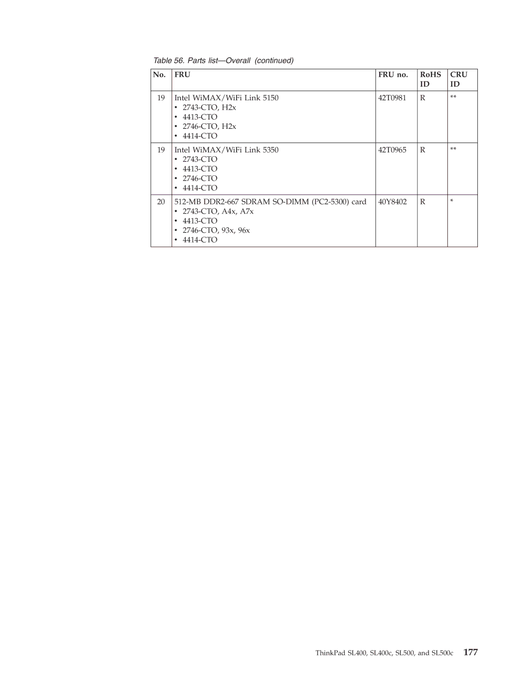 Lenovo SL400c, SL500c manual Fru 