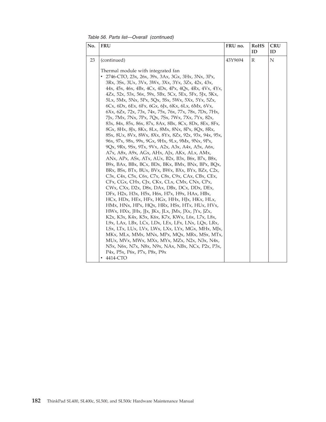 Lenovo SL500c, SL400c manual Fru 