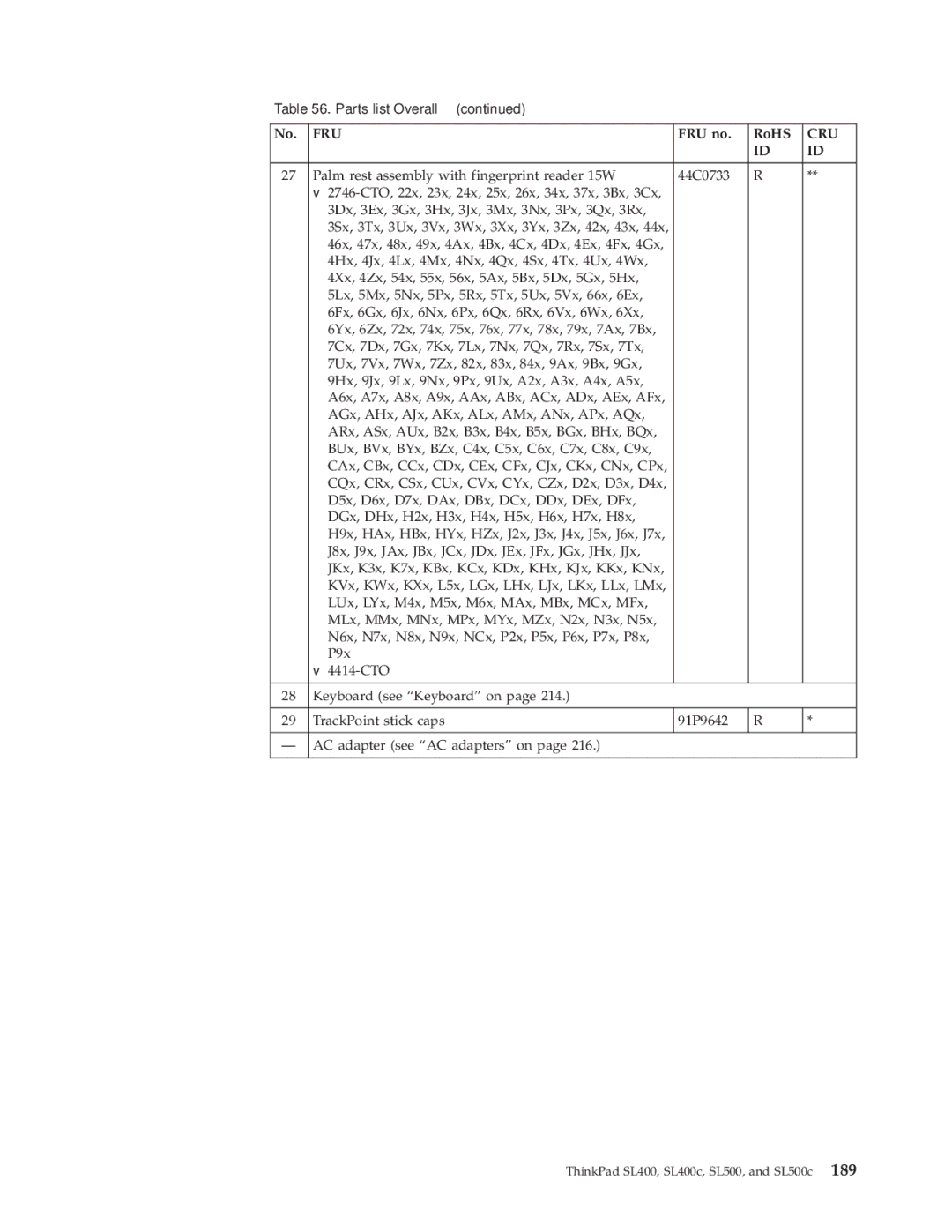 Lenovo SL400c, SL500c manual Fru 