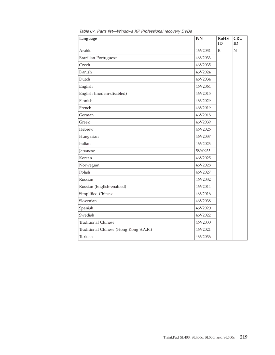 Lenovo SL400c, SL500c manual Parts list-Windows XP Professional recovery DVDs 