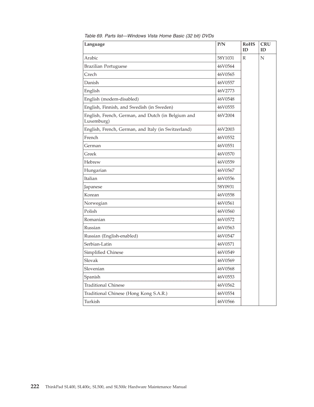 Lenovo SL500c, SL400c manual Parts list-Windows Vista Home Basic 32 bit DVDs 