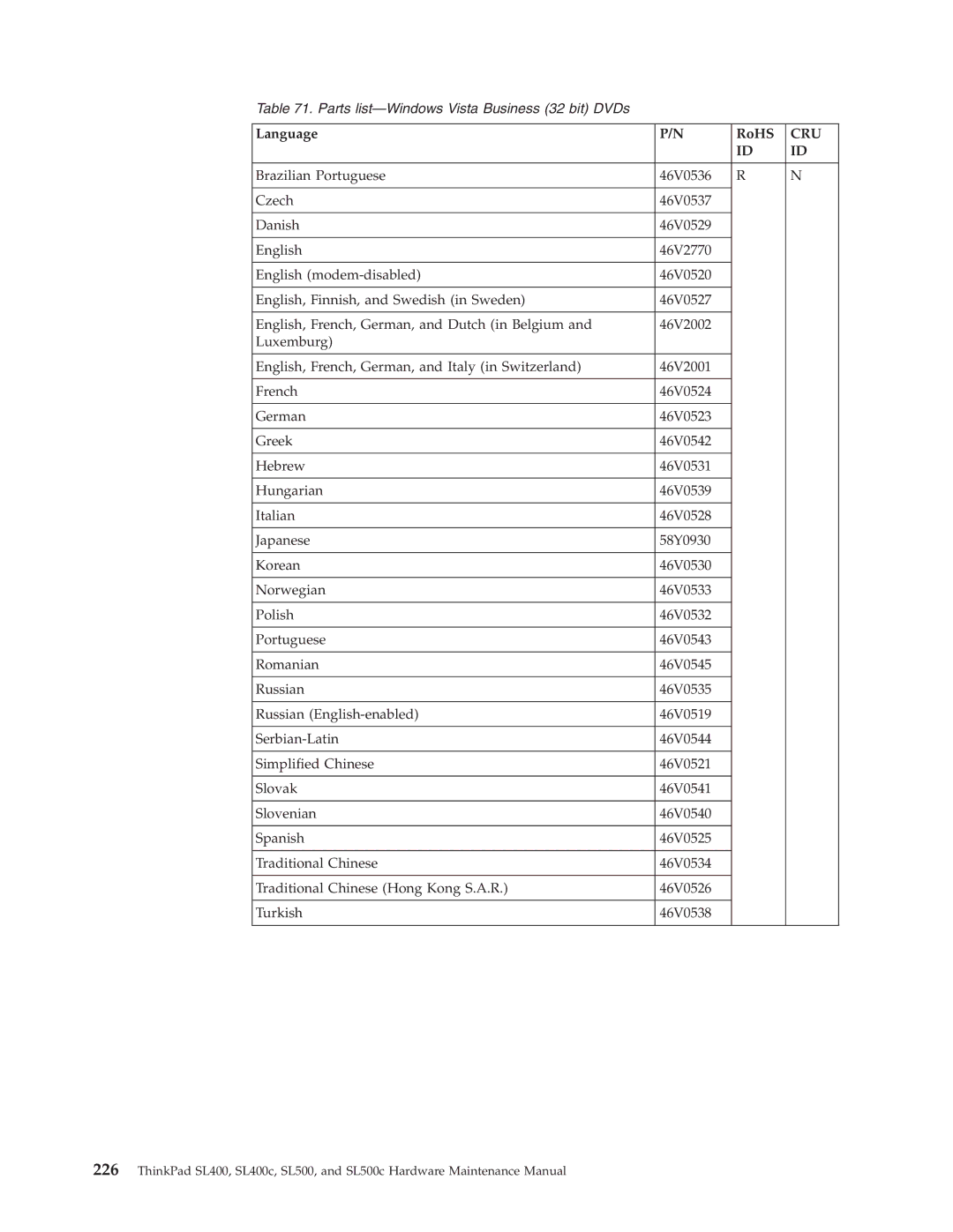 Lenovo SL500c, SL400c manual Parts list-Windows Vista Business 32 bit DVDs 