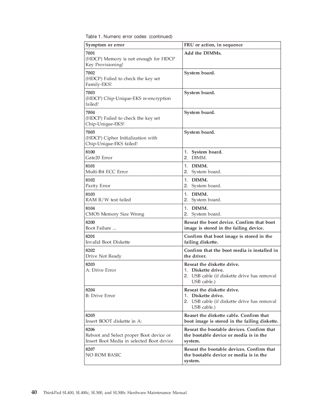 Lenovo SL500c, SL400c manual 8101, Multi-Bit ECC Error System board 8102, Parity Error System board 8103 